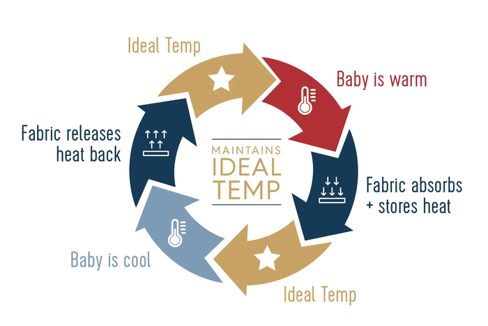 SWADDLE IDEAL TEMP